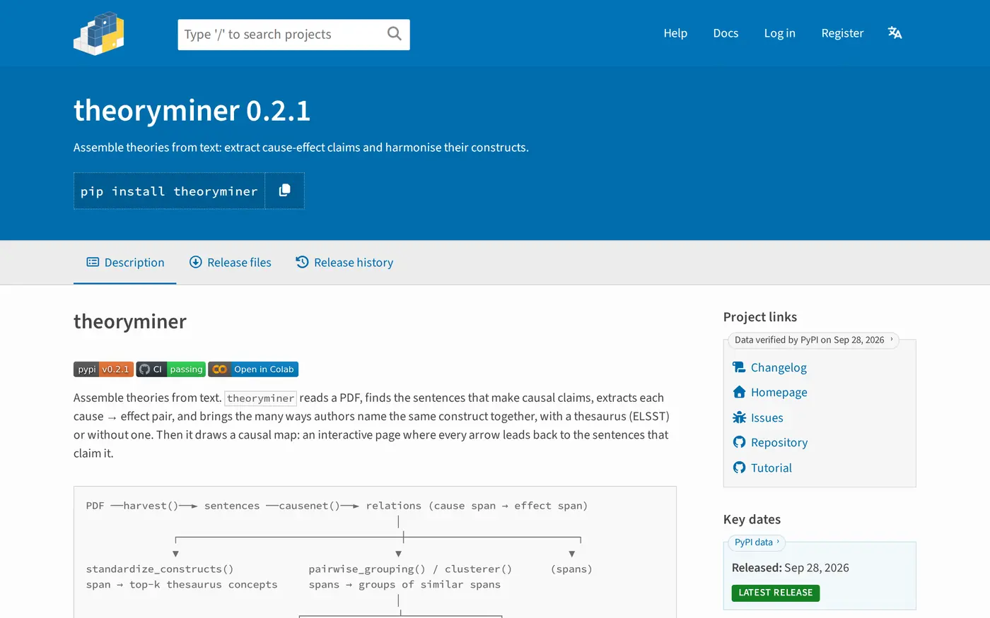 Screenshot of the TheoryMiner package page on PyPI showing the pipeline from PDF to causal map